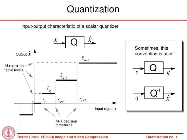Vector Quantization And Signal Compression Pdf
